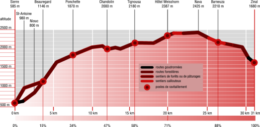 Race Profile Map